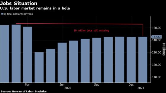 Here’s the Economic Reality Behind the Rhetoric on U.S. Aid Bill