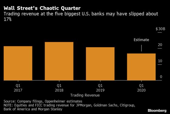 What to Watch for When U.S. Banks Deliver Look at Virus Impact
