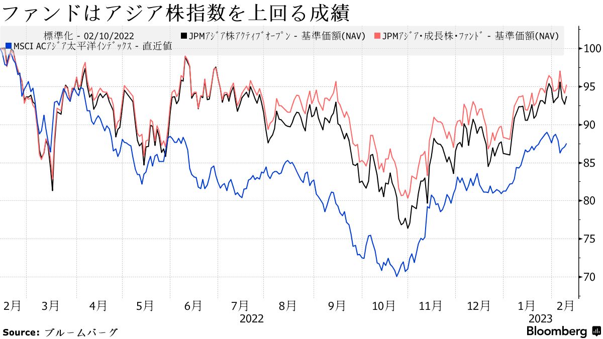 JPモルガン日本の先駆的女性ファンドマネジャー、役員多様化へ意欲 Bloomberg