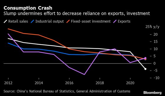 China’s Wide Income Gap Undercut Spending as Growth Recovers