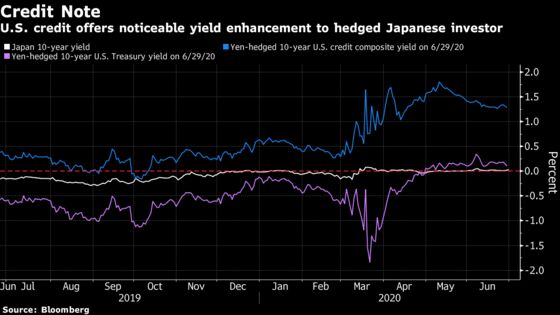 Traders Hunt Returns in Pockets of Dollar Value: Liquidity Watch