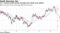 U.S. Treasury yield moving averages form death cross pattern