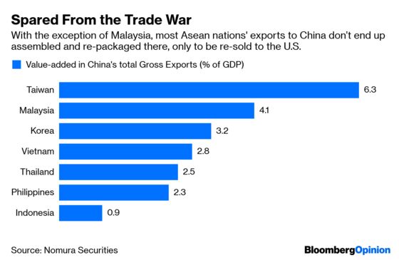 Looking for a Trade War Winner? There Aren't Any