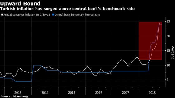 Turkey Hits Brakes on Rates But Doesn't Rule Out Further Hikes