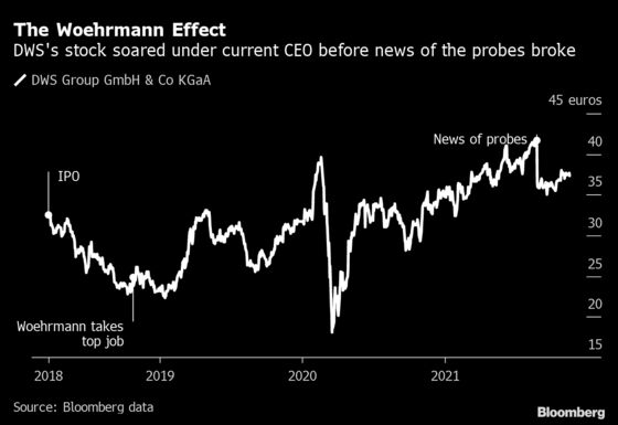 Deutsche Bank’s Rising Star Has a Rapid Change of Fortune