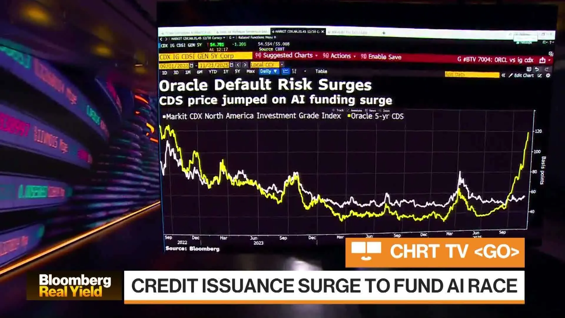 Watch Hedge Against AI Crash Emerges in Credit - Bloomberg