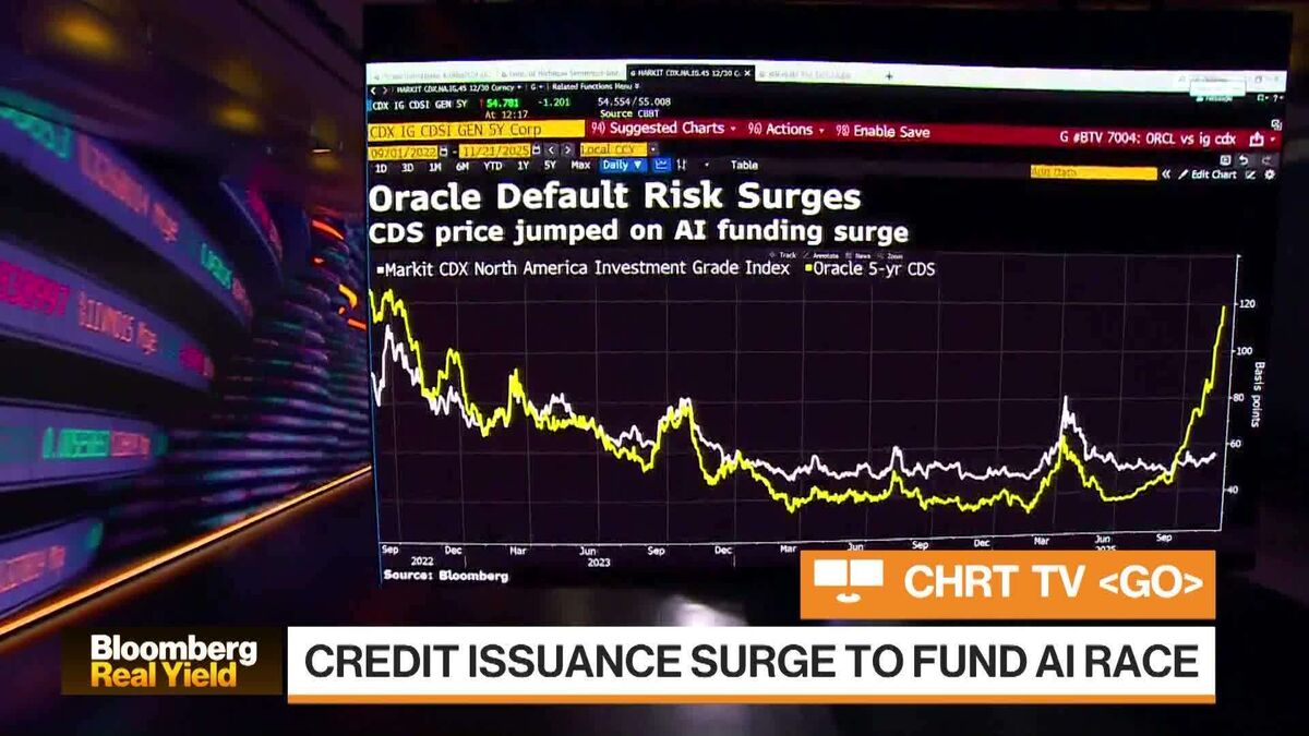 ⚫️ BLOOMBERG: "Oracle emerge come barometro del rischio creditizio legato all'IA"
