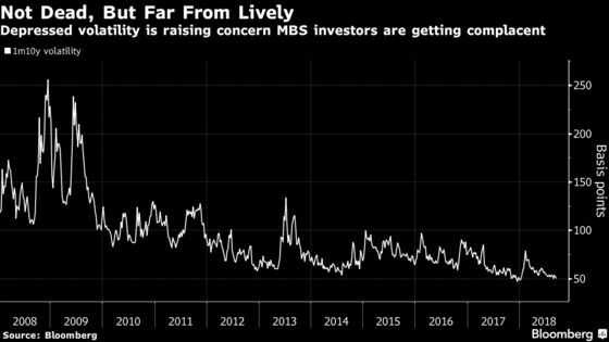 The Mortgage Market Is Back A Decade After the Credit Crisis—With New Risks