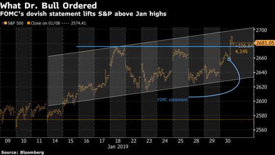 The ‘Pain Trade’ Anesthesia Was Patience All Along: Taking Stock