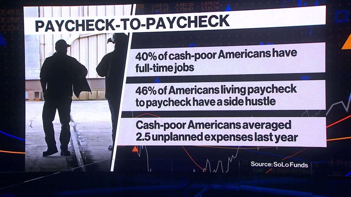 Americans Are "Underemployed": Solo Funds Co-Founder