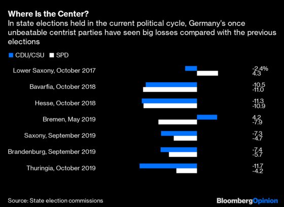 Governing Germany Is About to Get Messier