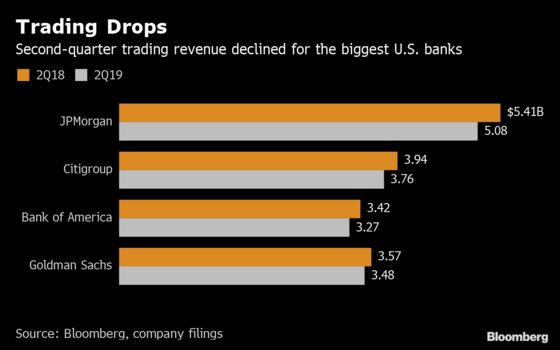 Fed Looms Larger Than Ever for Banks to Extend $30 Billion Haul