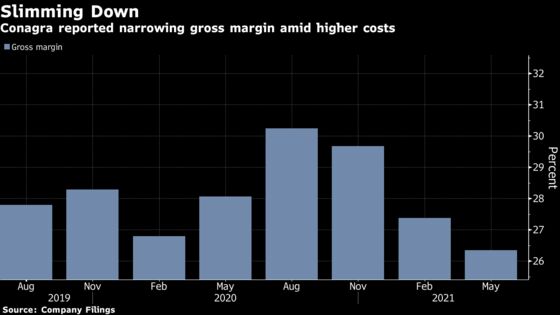 Conagra CEO Sees More Price Hikes Amid ‘Atypical’ Inflation