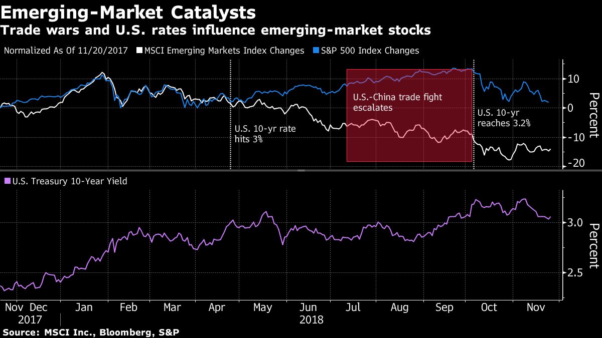 emerging market stocks outlook