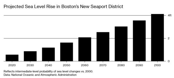 Boston Built a New Waterfront Just in Time for the Apocalypse