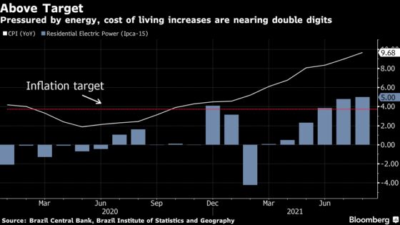 Brazil Readies Another 100 Basis-Point Rate Hike: Decision Guide