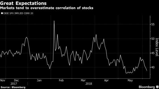 Short-Volatility Bets Boom as Hedge Funds Take Banks' Baton