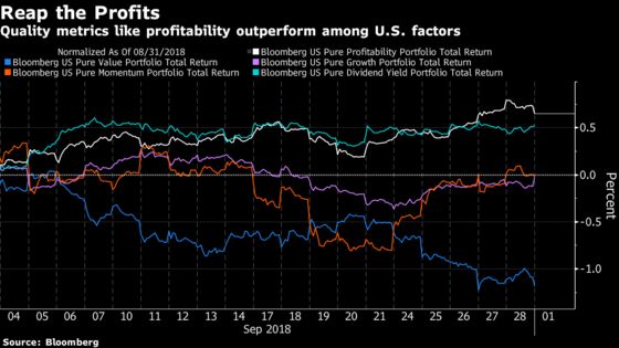 Safest Stocks Are Booming and Ringing Alarm Bells on Wall Street