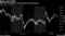 S&P 500 struggles to close above the 2,800 level