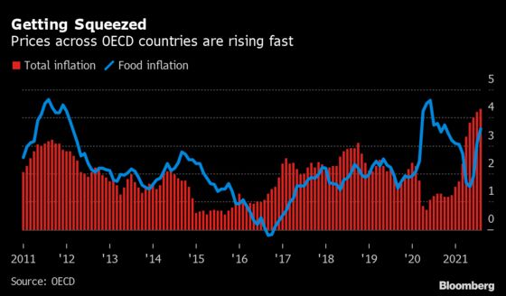 Charting the Global Economy: Growth Moderates Further in China