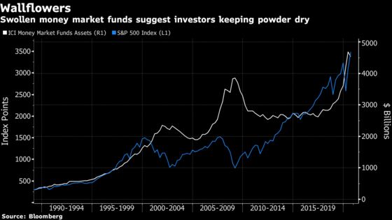 Options Market Signals Lingering Caution Over U.S. Stock Surge