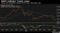 MACD Indicator Trends Lower
