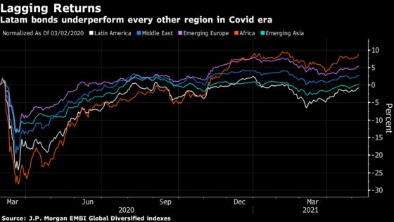 Six Sovereign Defaults in 13 Months Roil Latin American Markets