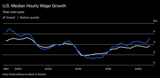 Inflation Jeopardizes the Fed’s Goal for Inclusive Employment