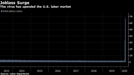 These Charts Show Global Economy’s Dive Into Deep Recession