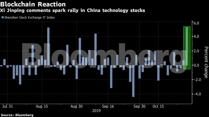Xi Jinping comments spark rally in China technology stocks