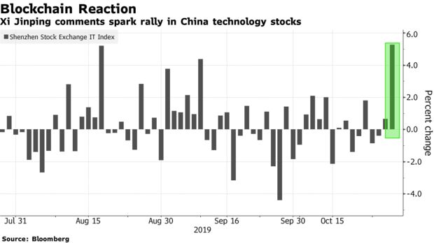 Xi Jinping comments spark rally in China technology stocks