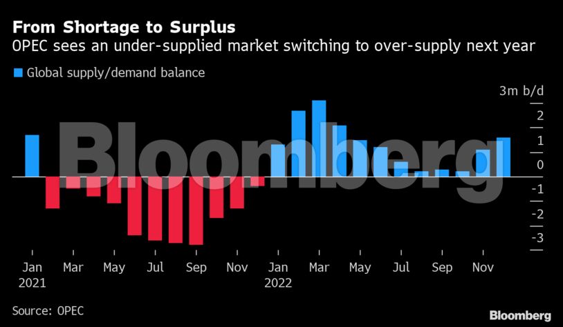 From Shortage to Surplus