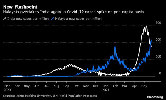 U.S. Cases Slow to New Low, Warns on Japan Travel: Virus Update