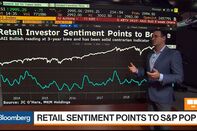 relates to What E-Mini Futures, Retail Sentiment Signal for U.S. Stocks