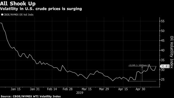 Oil Retreats as Chinese Tariffs Escalate Trade Battle With U.S.