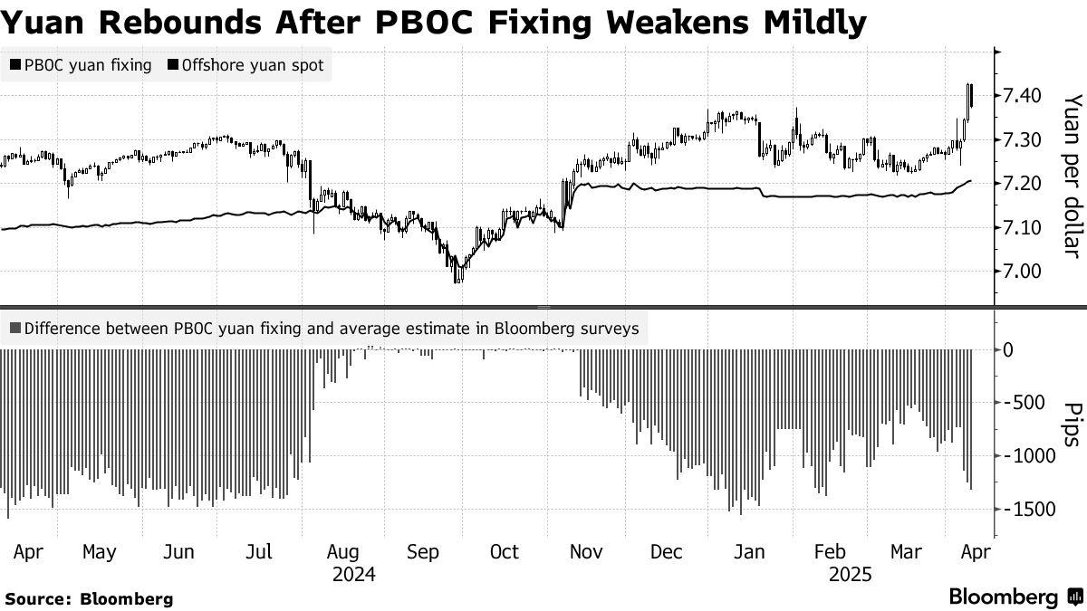 中国当局が慎重に元安誘導、貿易戦争に対応－通貨操作とトランプ氏 - Bloomberg