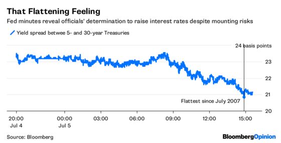 Bond Traders Are Jittery, But Fed Shows No Fear