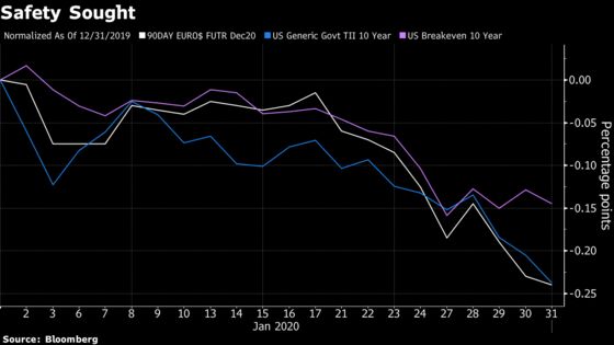 Record Losing Streaks, 99% Plunges Are Part of the Virus Market Fallout