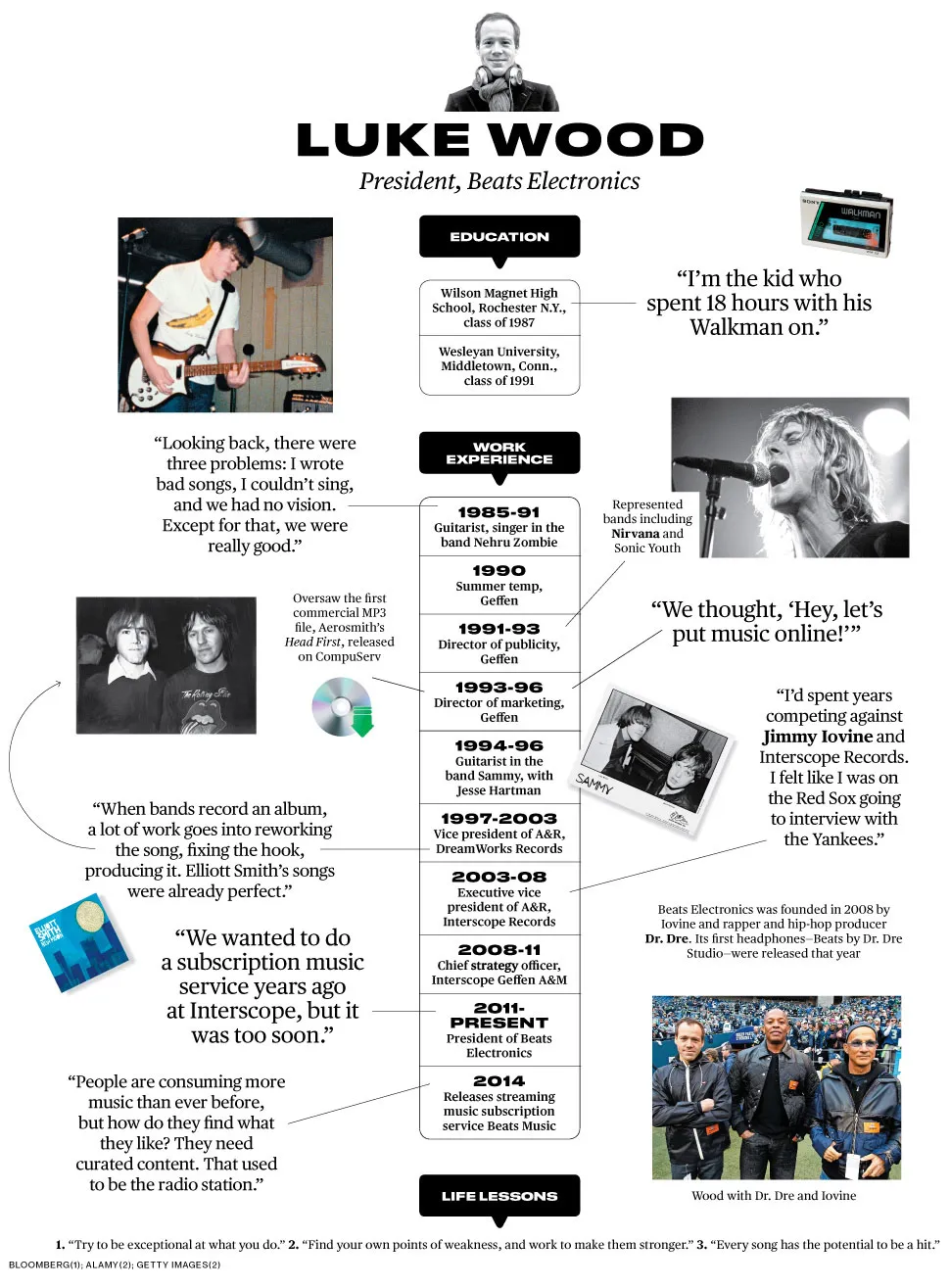 Beats Electronics' Luke Wood: How Did I Get Here?