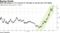 S&P 500 posted a 3.7% reversal on Thursday to end the day 0.9% higher