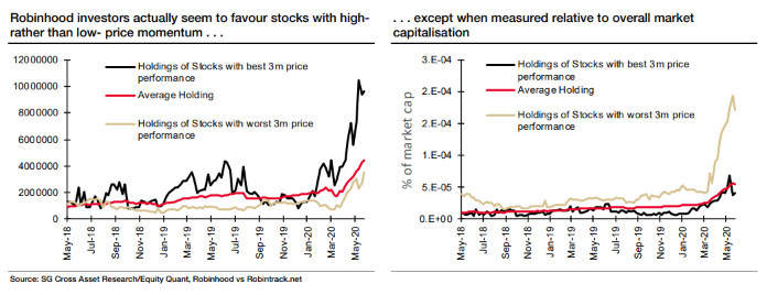 se rapporte à la Fed Will Rue This Mistake. En attendant, soyez joyeux