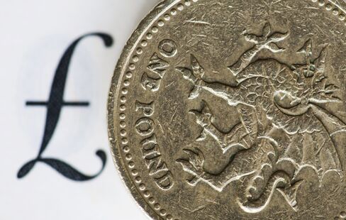 Sterling May Extend Rally, Citigroup Says