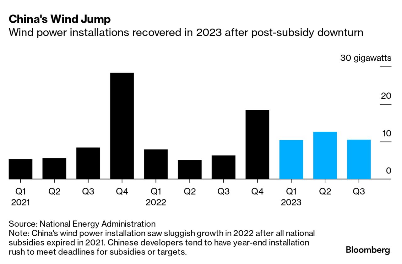 Gap, Its U.S. Sales Tepid, Joins the Rush to China