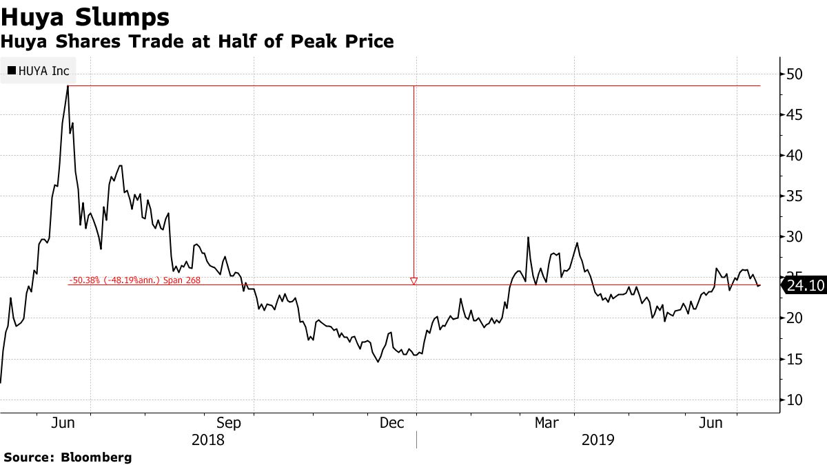 Every Game Price Today (USD), EGAME Price, Charts & News