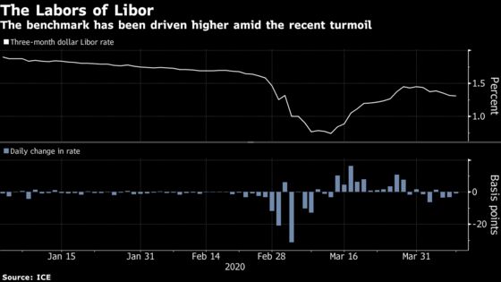 Libor Replacement Grinds Forward After Virus Spotlights Flaws