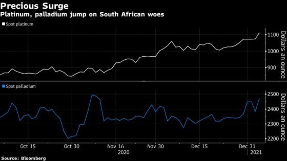 Gold Rises to Eight-Week High as Dollar Falls; Platinum Surges