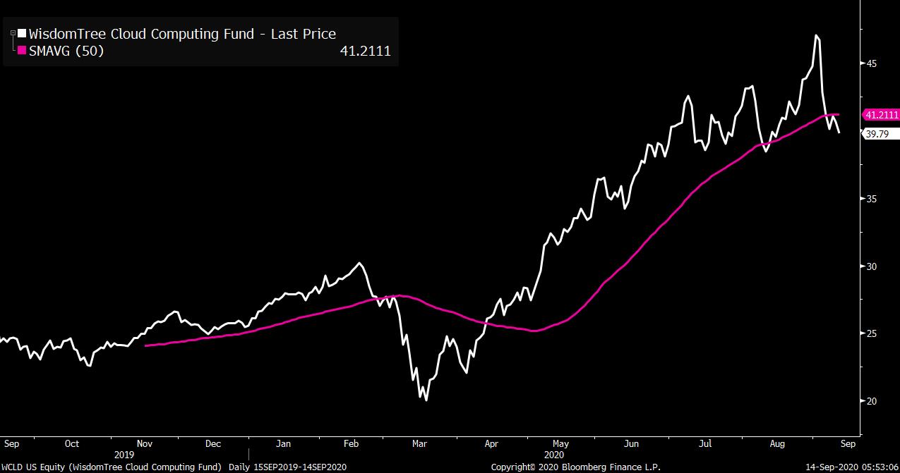 Bloomberg