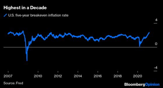 The Fed Doesn’t Fear Inflation. Its Critics Have Longer Memories