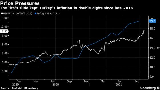 Turkey Lifts Inflation Forecasts as Weak Lira Clouds Outlook