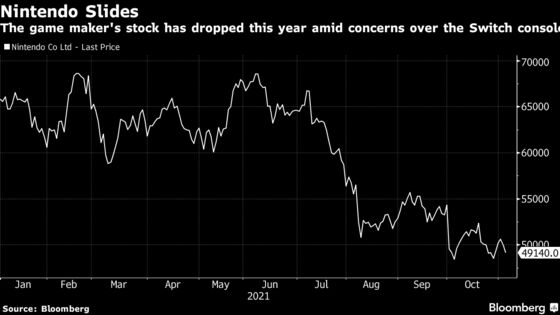 Nintendo Trims Switch Sales Outlook Due to Chip Shortages